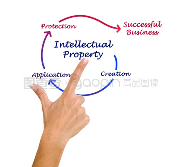 知識(shí)產(chǎn)權(quán) 創(chuàng)新時(shí)代的無形財(cái)富與守護(hù)之盾