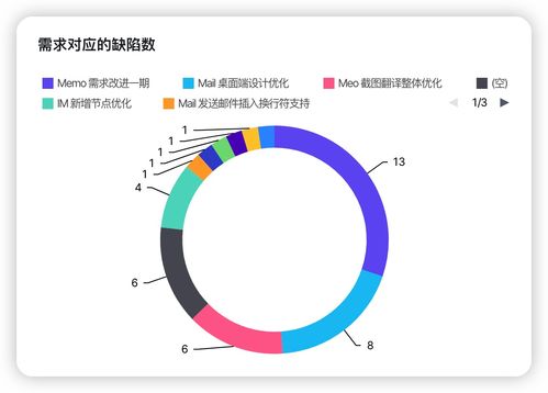 軟件研發(fā)提效解決方案 如何讓項(xiàng)目經(jīng)理少催、開(kāi)發(fā)少崩潰、產(chǎn)品少返工